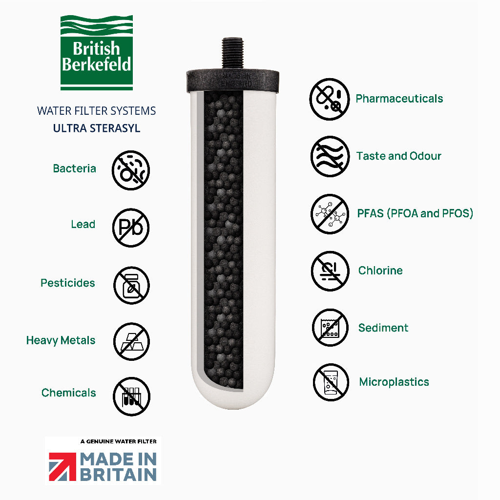 1L Adventure British Berkefeld Cutaway of Ultra Sterasyl water filter candle with list of contaminants removed.