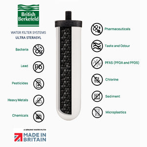 Cutaway image showing carbon inside the British Berkefeld Ultra Sterasyl ceramic filter plus icons showing the contaminants removed by this filter.