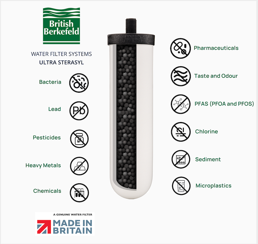 British Berkefeld Ultra Sterasyl pair replacement filters for gravity systems
