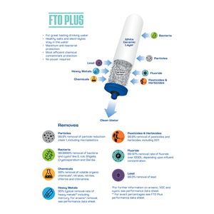 Coldstream FTO Plus Replacement Filters for Berkeys & other gravity systems